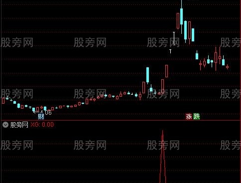 通达信板后反包选股指标公式