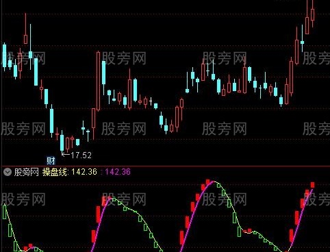 通达信买卖差操盘线指标公式