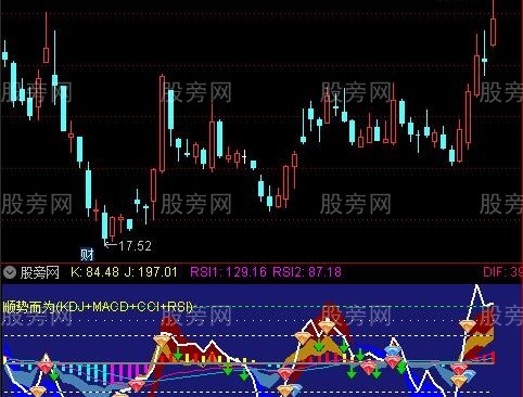 通达信顺势而为(KDJ+MACD+CCI+RSI)指标公式