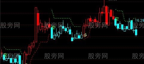通达信波段智能辅助主图指标公式