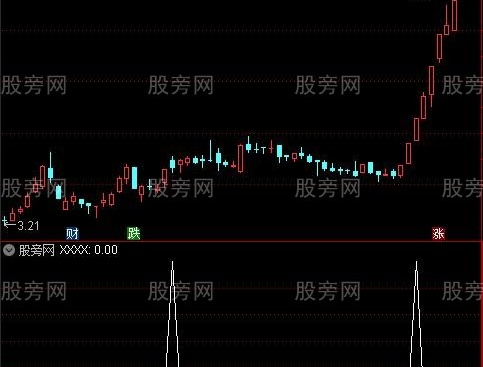 通达信板王竞价选股指标公式