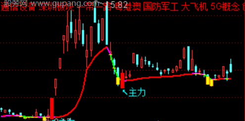通达信波段好时机主图指标公式
