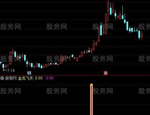 通达信金龙飞天指标公式