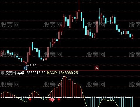 通达信量价结合主升指标公式