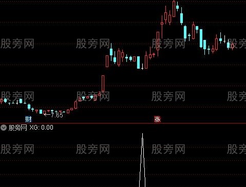 通达信买入超短线选股指标公式