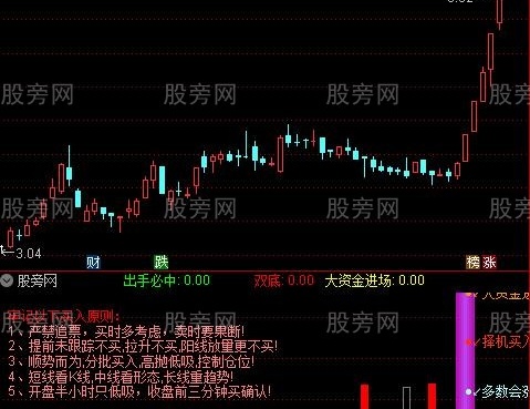 通达信择机买入指标公式