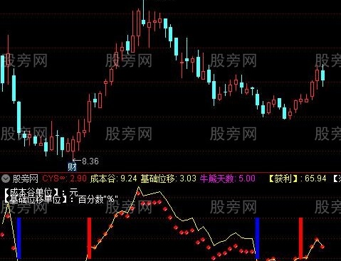 通达信基础位移指标公式