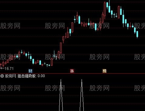 通达信狙击强势股选股指标公式