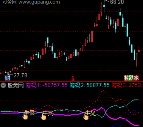通达信金叉筹码指标公式