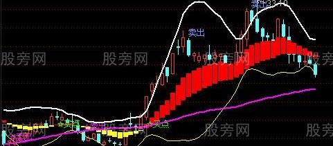 通达信懒人买卖主图指标公式