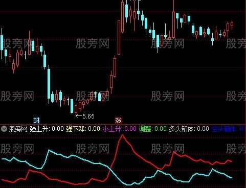 通达信均线粘合突破指标公式