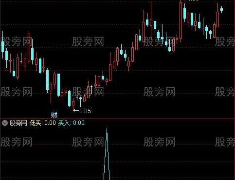 通达信绝谷买入指标公式