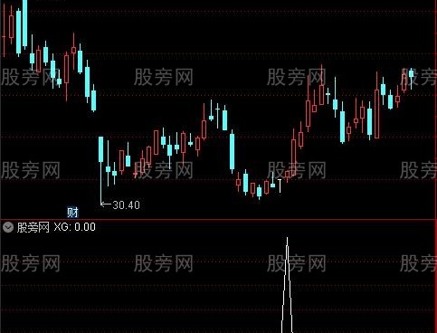 通达信牛股低吸优化版选股指标公式