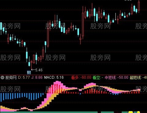 通达信持股决策指标公式