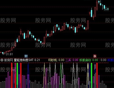通达信妖股走强指标公式