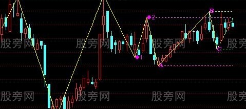 通达信数浪ABC趋势主图指标公式