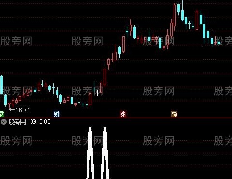 通达信强势涨停选股指标公式