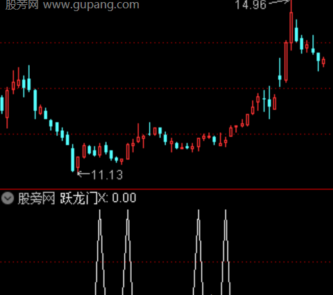 通达信乘风而上选股指标公式