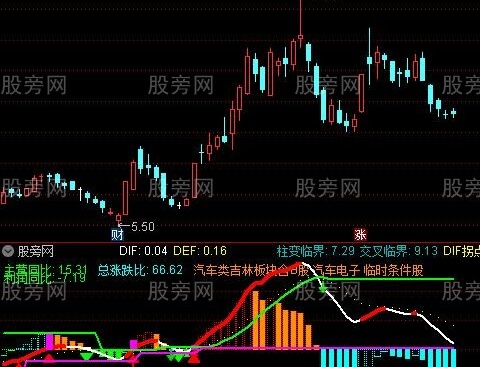 通达信拐点波段指标公式