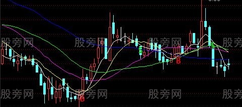 通达信MA金蜘蛛主图指标公式