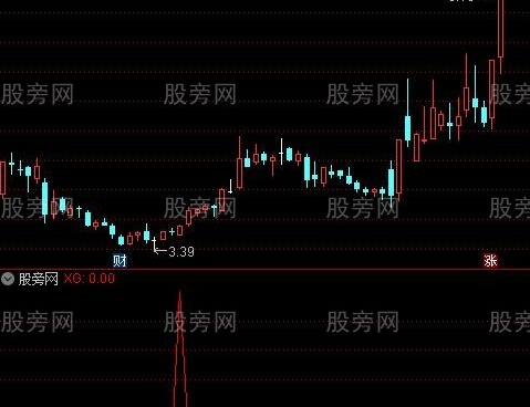 通达信提前准备抄底选股指标公式