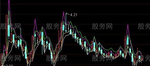通达信预测高低T+0主图指标公式