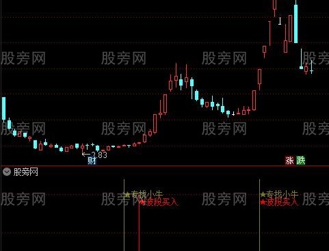 通达信金盆聚宝指标公式