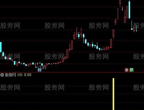 通达信强势二连板指标公式