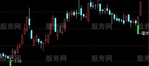 通达信准备潜伏主图指标公式