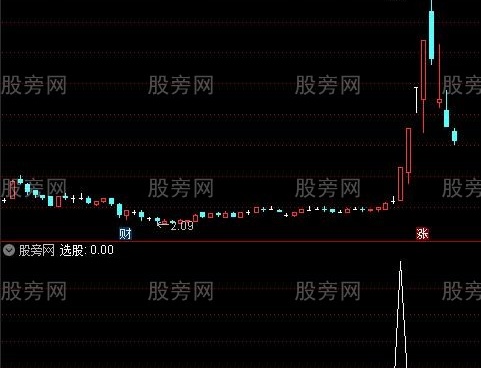 通达信与妖共舞选股指标公式