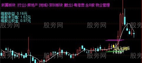 通达信精算买卖主图指标公式