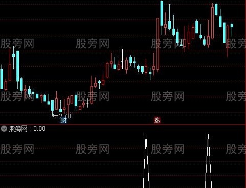 通达信主升回踩选股指标公式