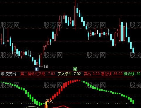 通达信买入机会指标公式
