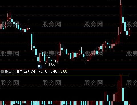 通达信重力势能指标公式