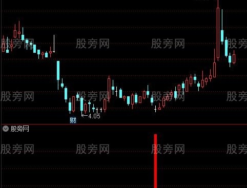 通达信神机妙算指标公式