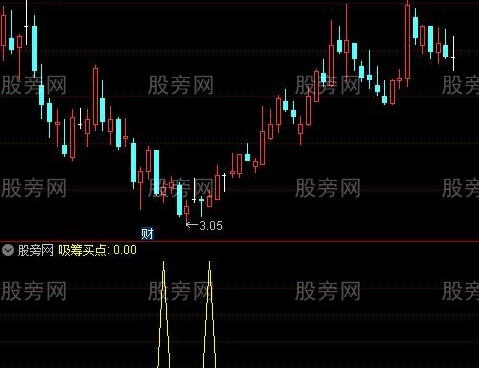 通达信吸筹买点选股指标公式