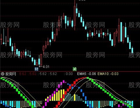 通达信均线长短波段指标公式