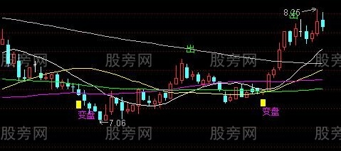 通达信变盘进出提示主图指标公式