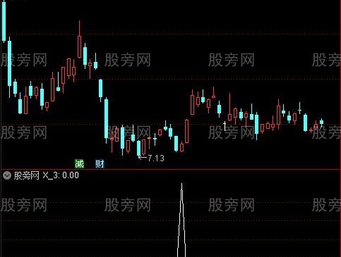 通达信特高抄底选股指标公式