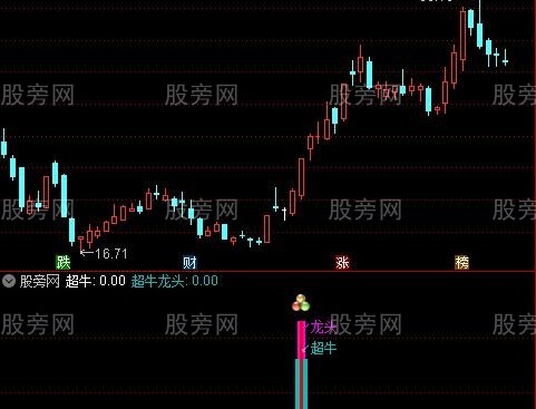 通达信超牛龙头指标公式