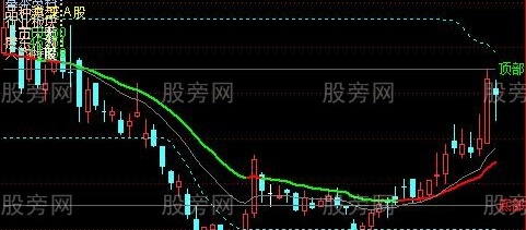 通达信基本面顶底主图指标公式