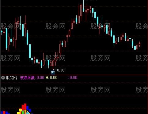 通达信趋势波浪指标公式