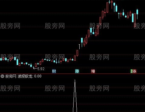 通达信波段驭龙选股指标公式