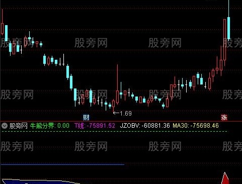 通达信精准OBV指标公式