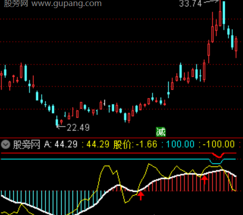 通达信大牛抢筹指标公式