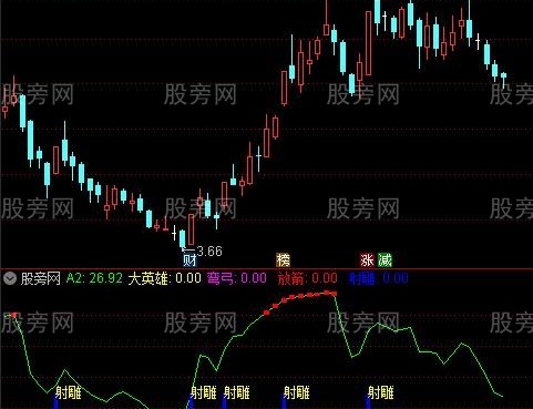 通达信弯弓射雕指标公式