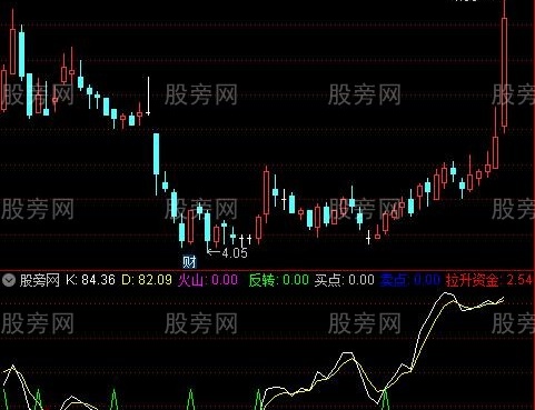 通达信买点反转指标公式