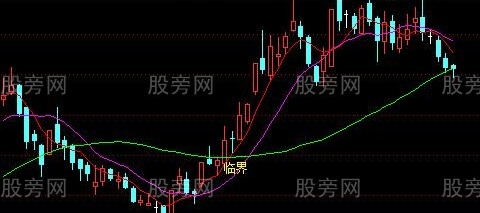 通达信临界起涨点主图指标公式