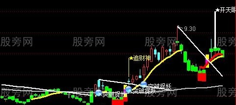 通达信追财神主图指标公式