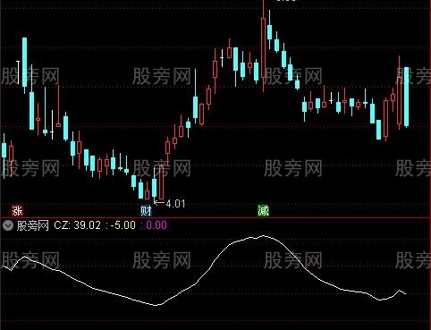 通达信戴维波谷指标公式